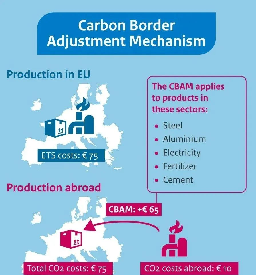 10月1日起，欧盟碳关税正式生效！CBAM实施细则公布，附条例原文及官方译文！