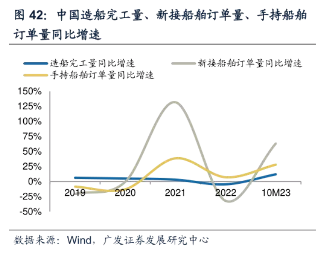 五部委：到2025年中国绿色动力船舶国际市场份额超过50%