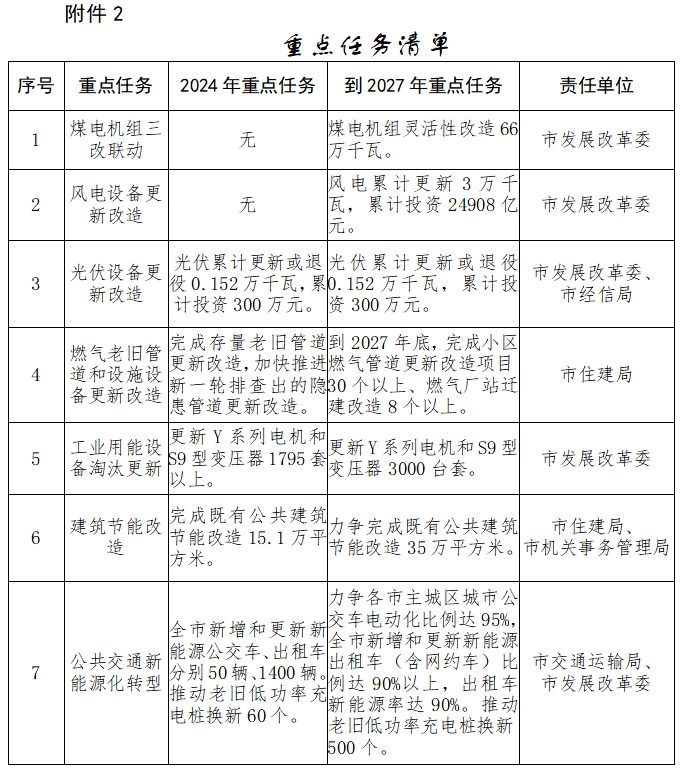 微信截图_20240710130815.png 微信截图_20240710130815.png