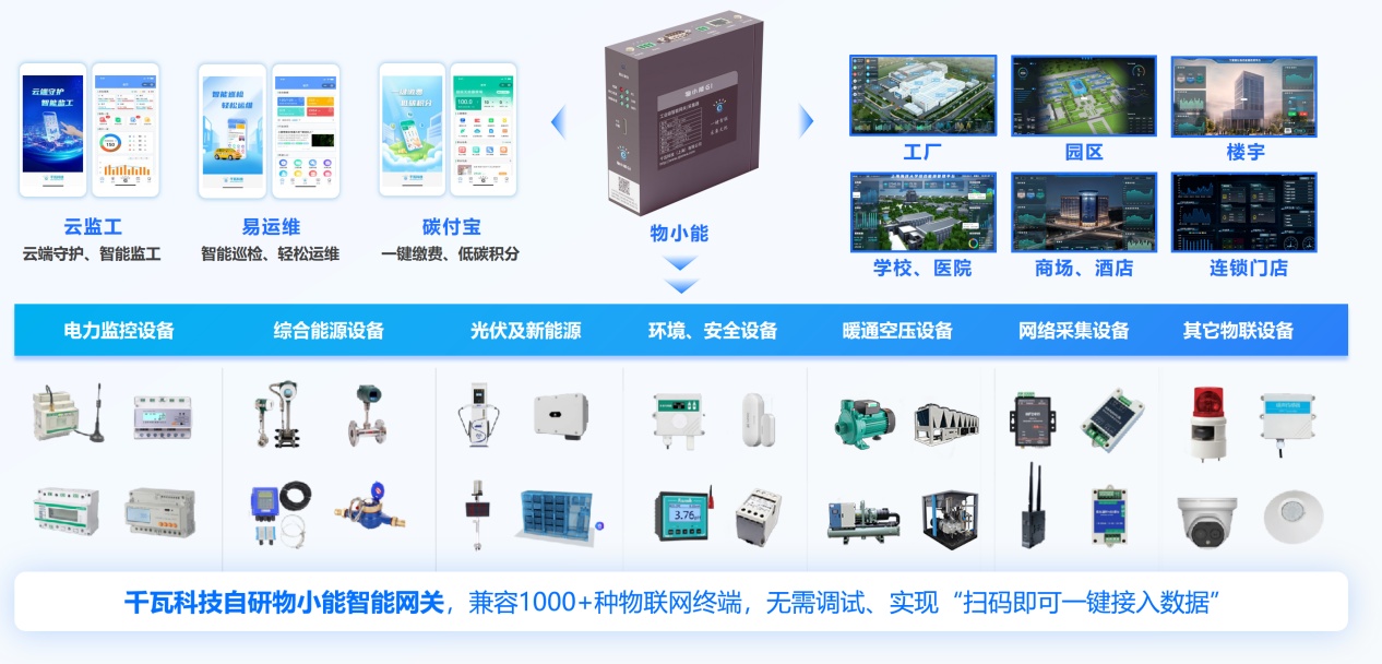 物小能网关.png