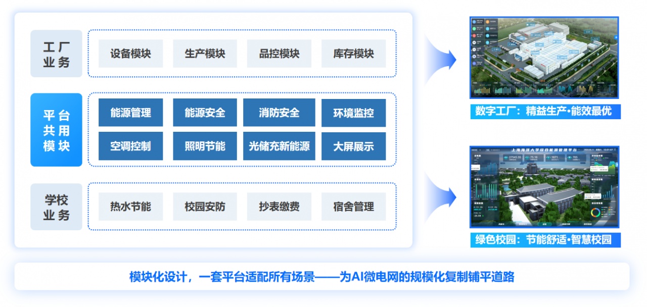 平台模块.png